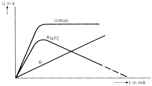 Fig 10