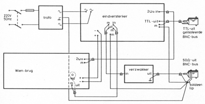 Fig 14