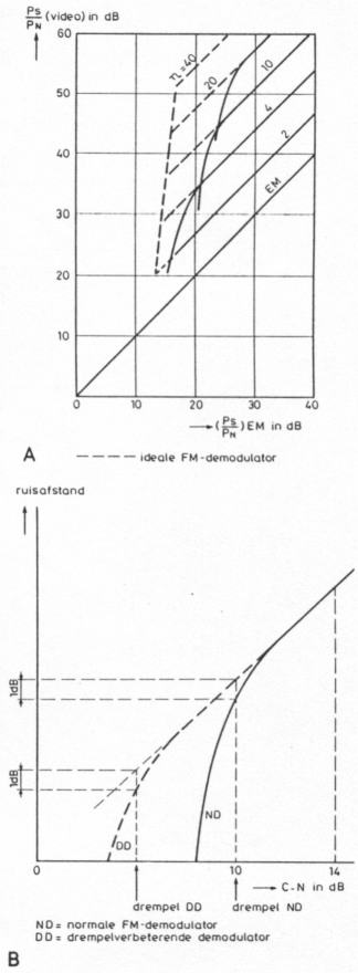 Afb 2