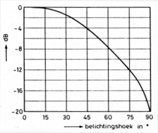 afb 2