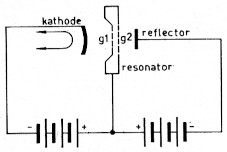 Fig 6a