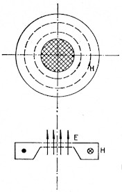 Fig 6b