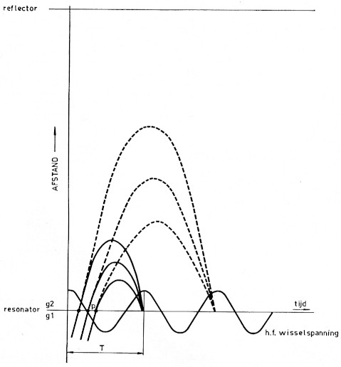 Fig 8