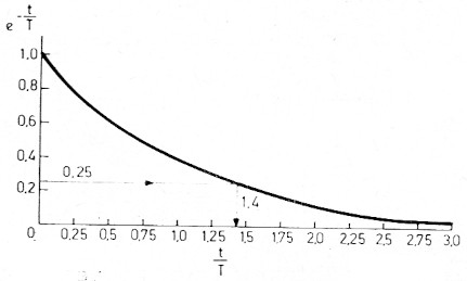 Fig 8