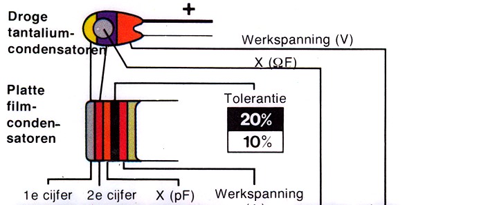 condensatoren