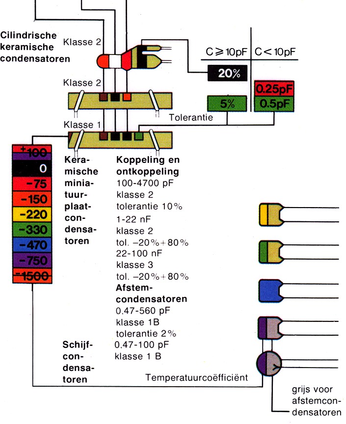 condensatoren