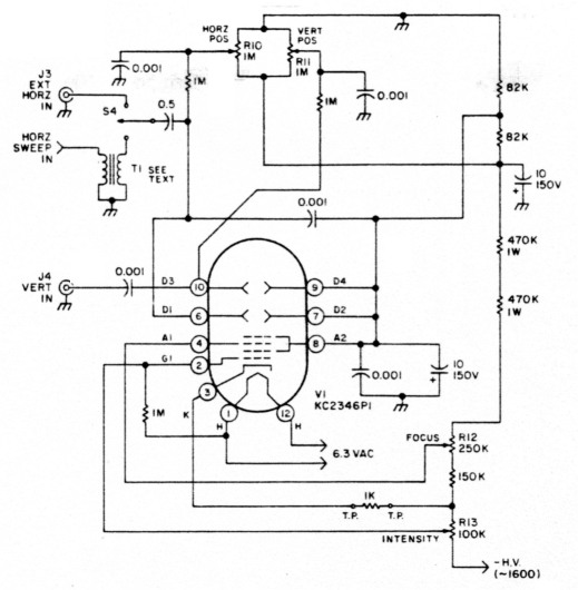 Fig 3