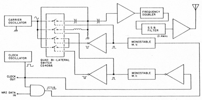 Fig 2