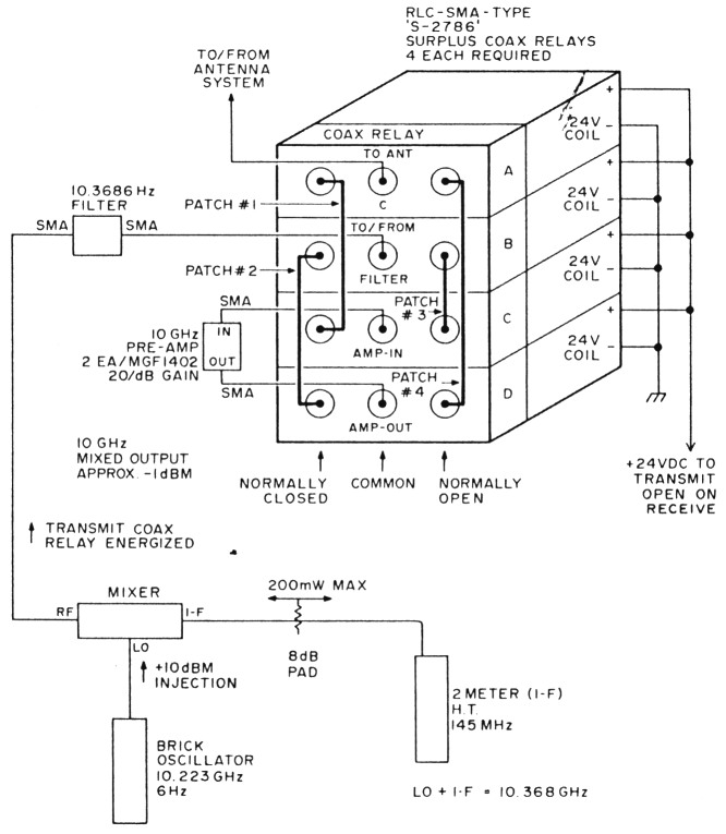 fig 4