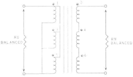 Fig 3a