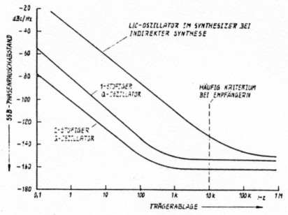 Fig 7