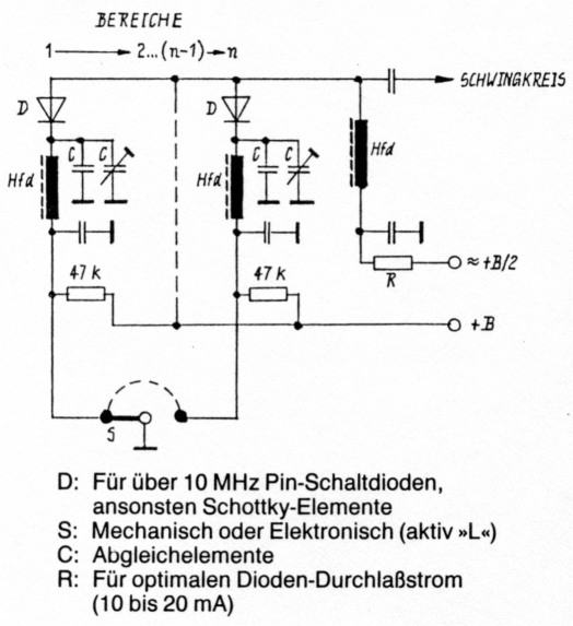 Fig 12