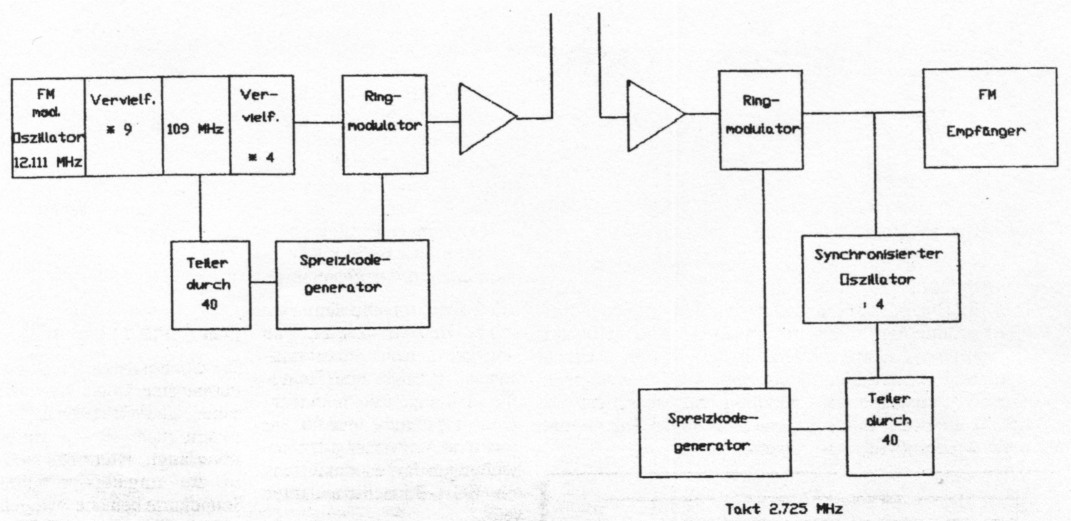 Fig 13