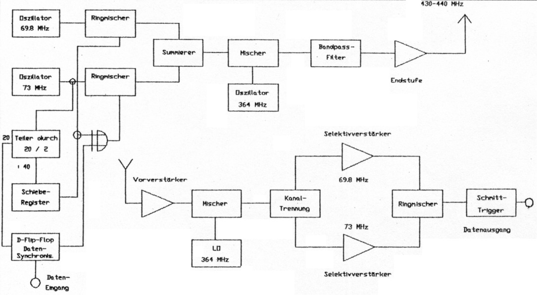 Fig 16