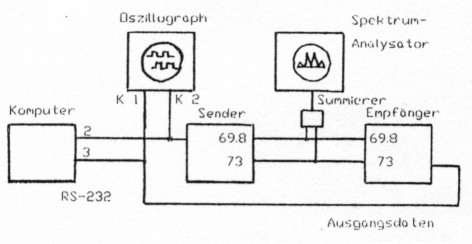 Fig 19