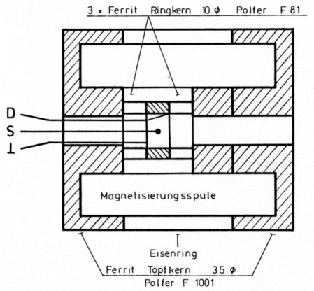 Abb 3
