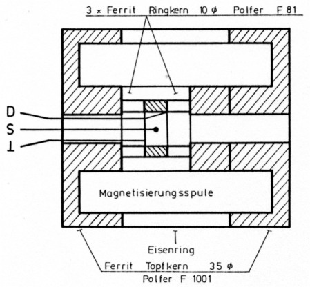 Abb 3