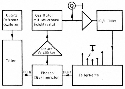 Abb 4