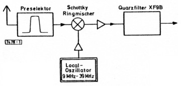 Abb 1