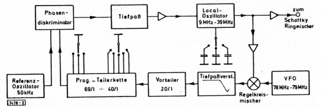 Abb 2