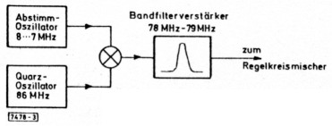 Abb 3