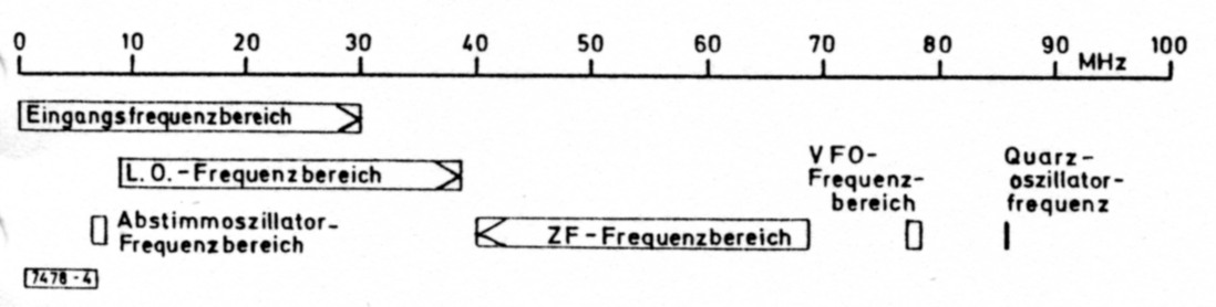 Abb 4