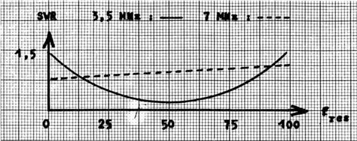 Abb 4