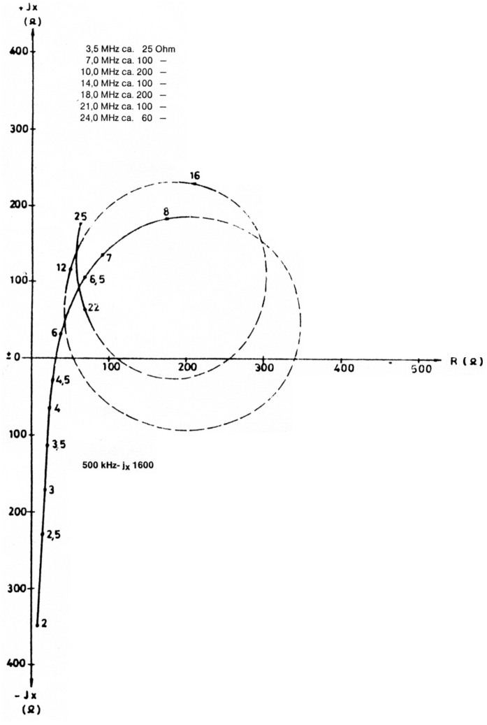 Antenne verticale toutes bandes de 3,5 MHz à 30 MHz Abb3