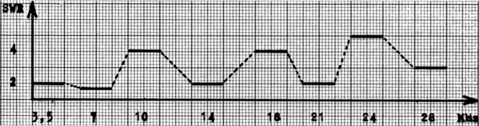 Antenne verticale toutes bandes de 3,5 MHz à 30 MHz Abb4