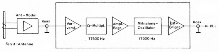 Abb 3