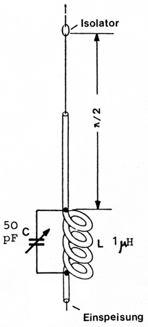 Abb 1