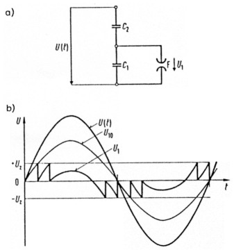 Fig 5