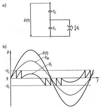 Fig 5