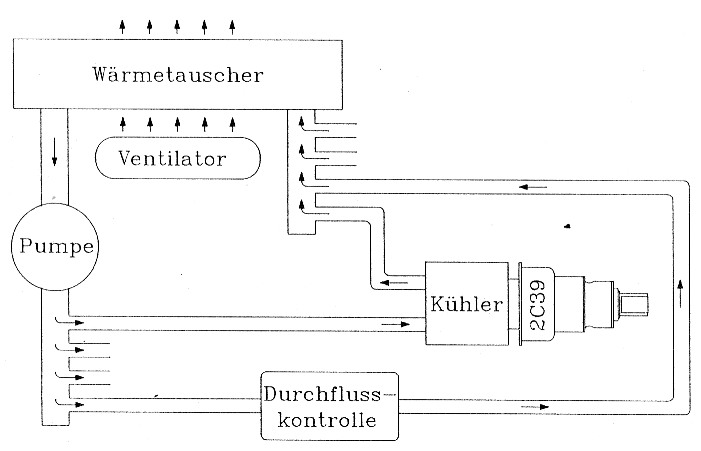 Abb 2