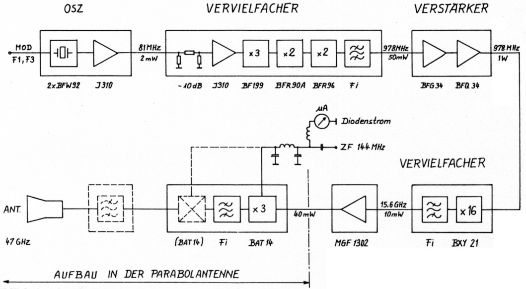 Fig 2