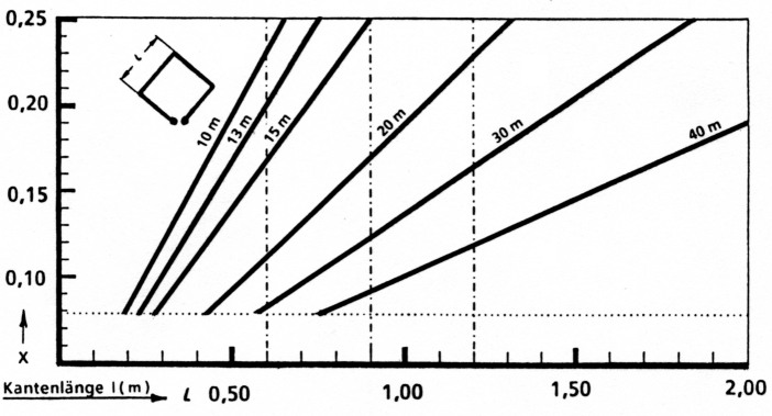 Abb 4