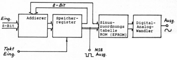 Abb 1