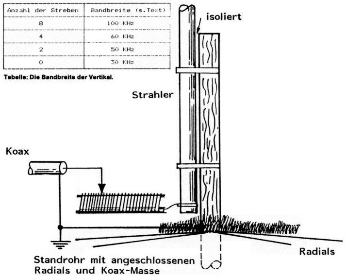 Abb 4