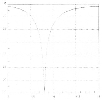 Abb 3