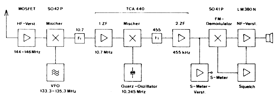 Abb 2