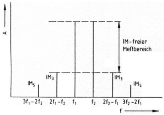 Abb 1