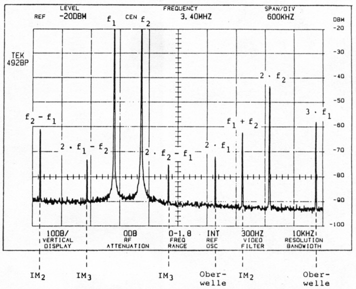 Abb 3