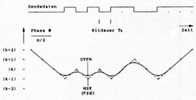 Abb 1