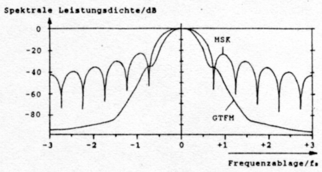 Abb 2