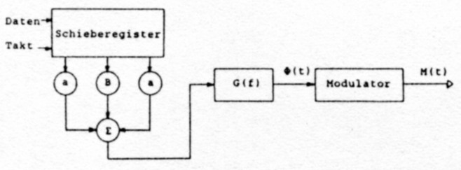 Abb 3