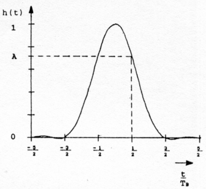 Abb 5