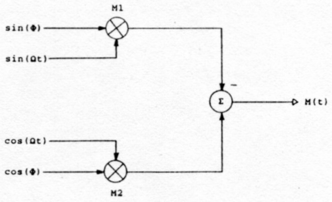 Abb 6