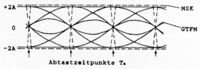 Abb 7