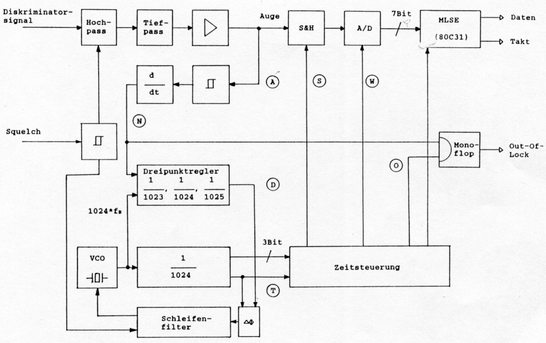 Abb 8