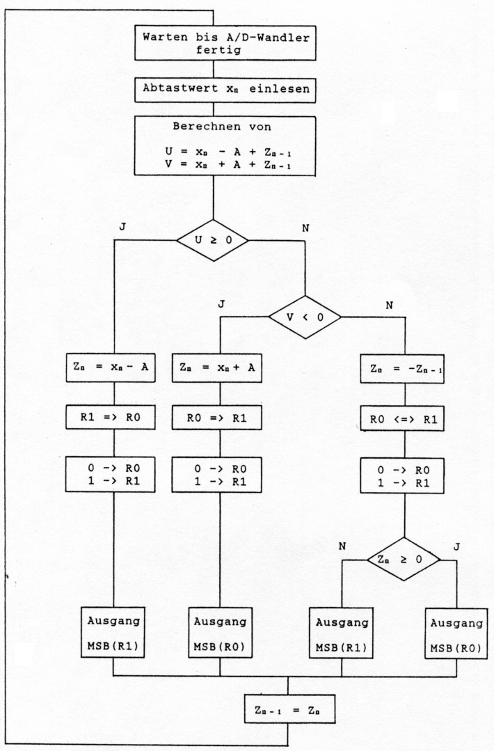 Abb 11